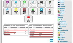 Spy Phone With Gmail Account